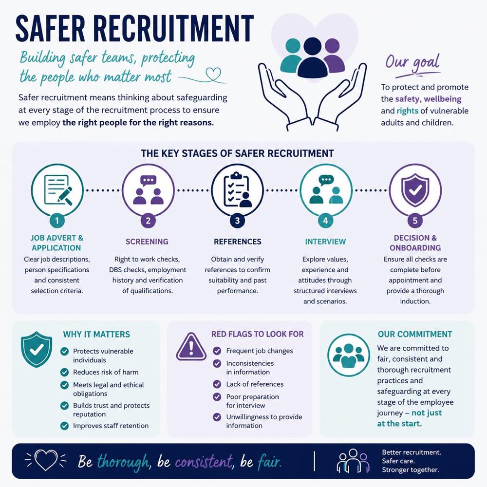 Safer Recruitment in Social Care: Why It Matters